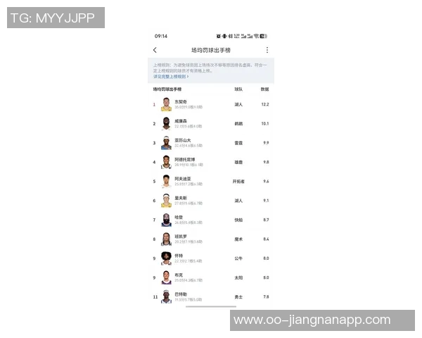 湖人球迷心声交易截止日后最不想看到的球员名单揭晓 湖人球迷心声交易截止日后最不想看到的球员名单揭晓